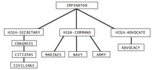 UEE PoliticalStructure.jpg