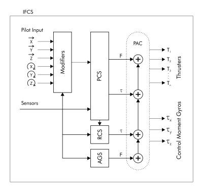 Comm-Link-design-Subsystems.png