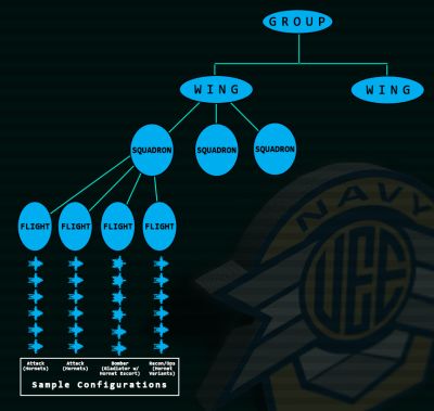 Comm-Link-LB-FlightDivisions2.jpg